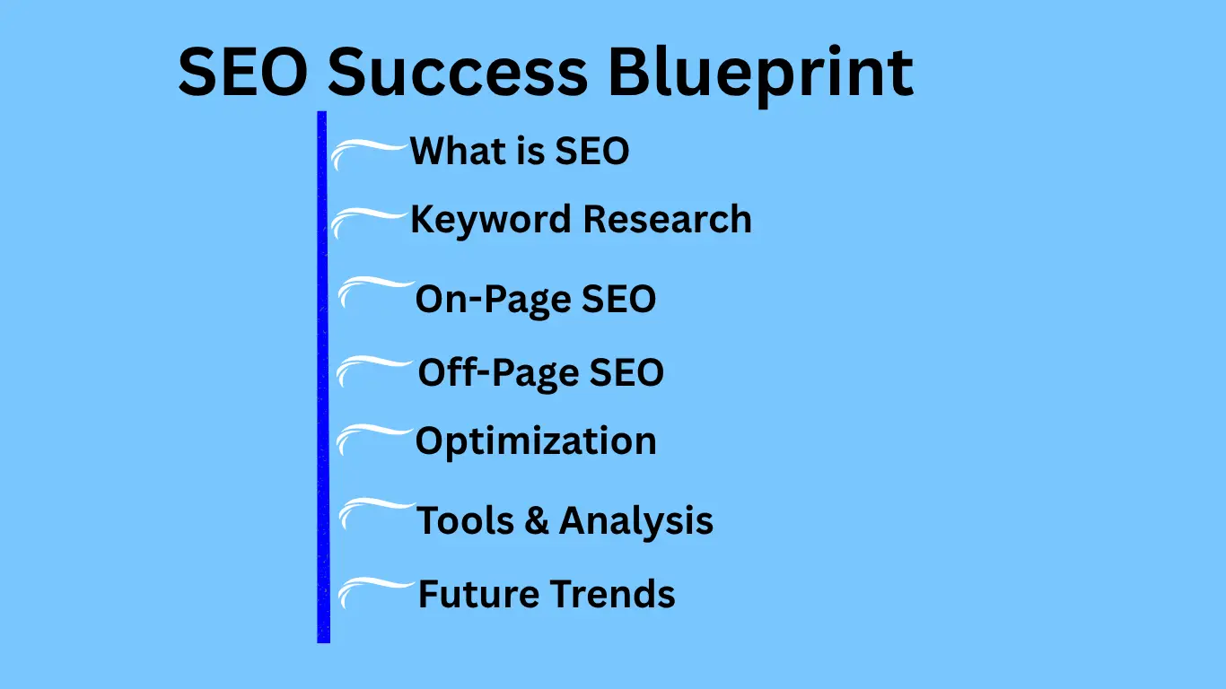 how to do seo for website step by step