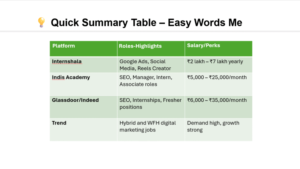 digital marketing jobs work from home for freshers